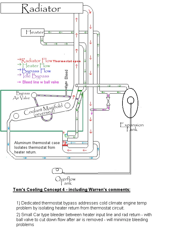 Ej20 Subaru Cooling System Diagram Ej Cooling Kit So I Was