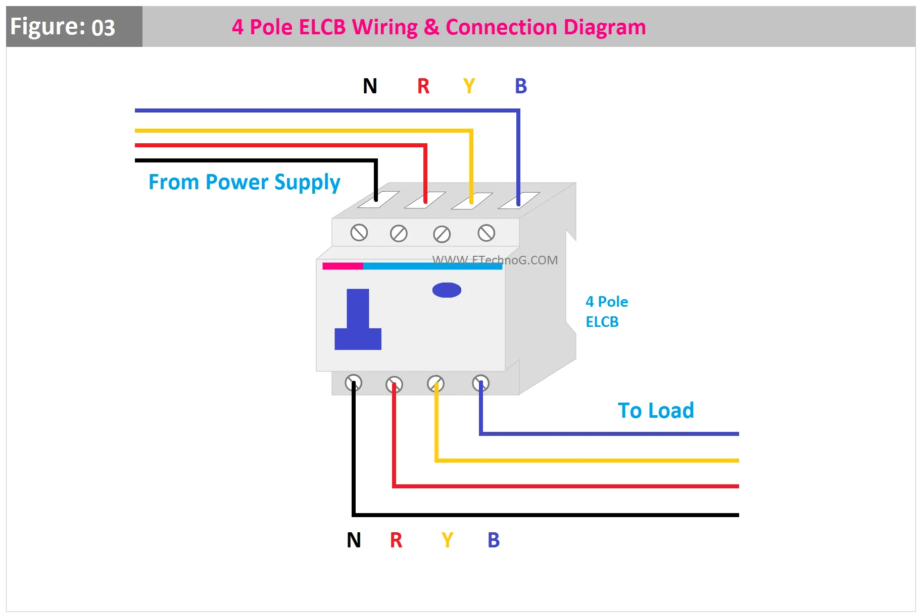Elcb Wiring Diagram And Connection Procedure Etechnog
