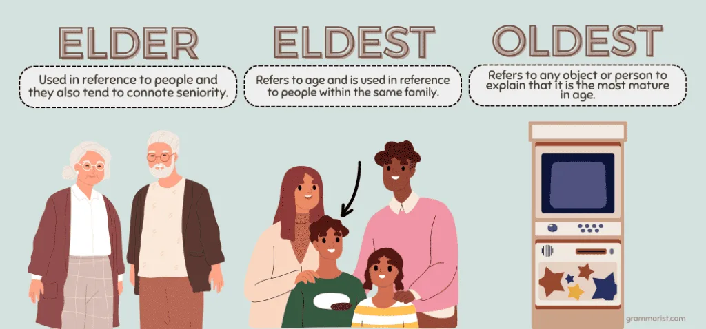Elder Eldest Or Oldest What S The Difference