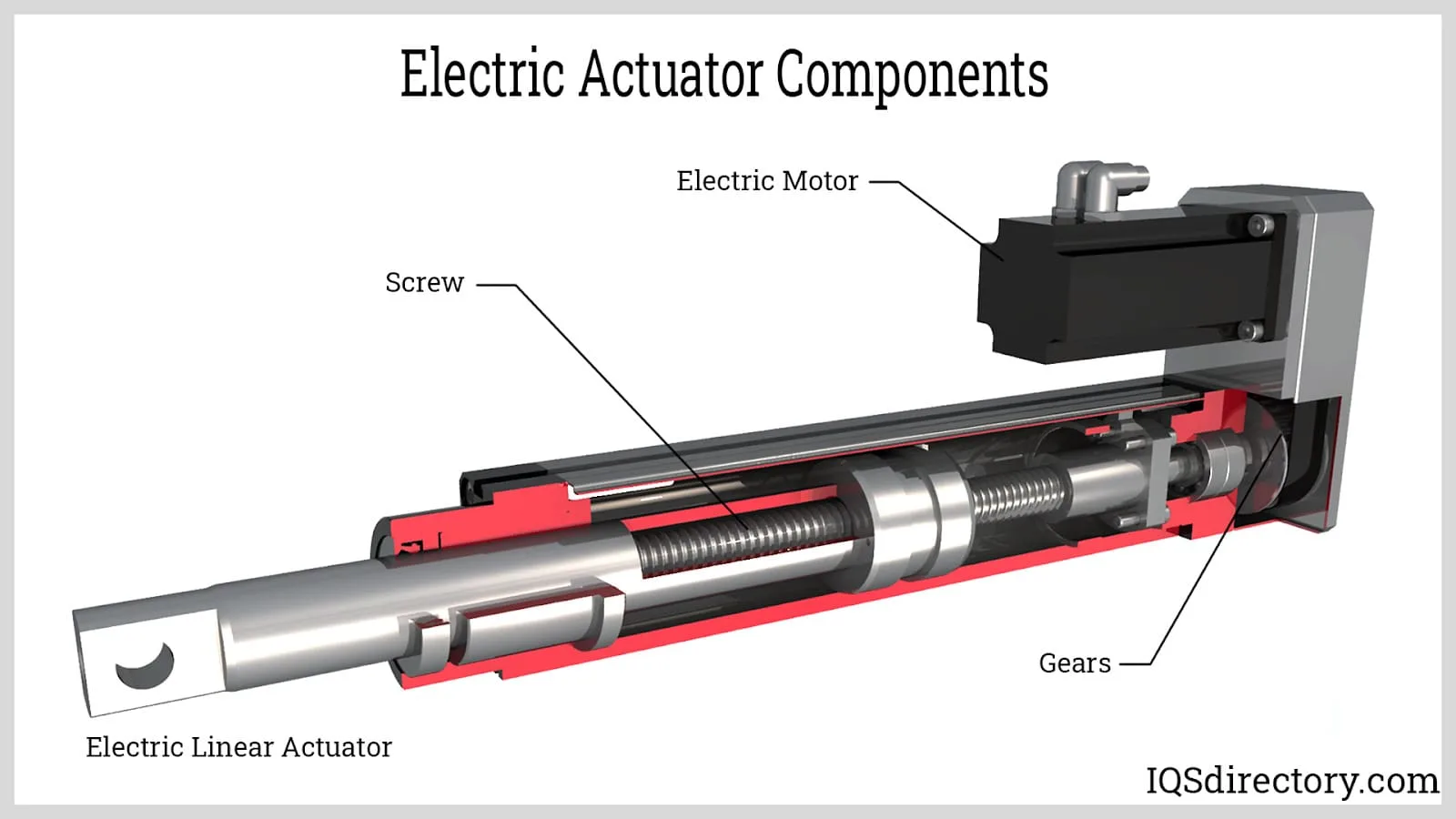 Electric Actuators Types Applications Benefits And Design Eu Vietnam Business Network Evbn