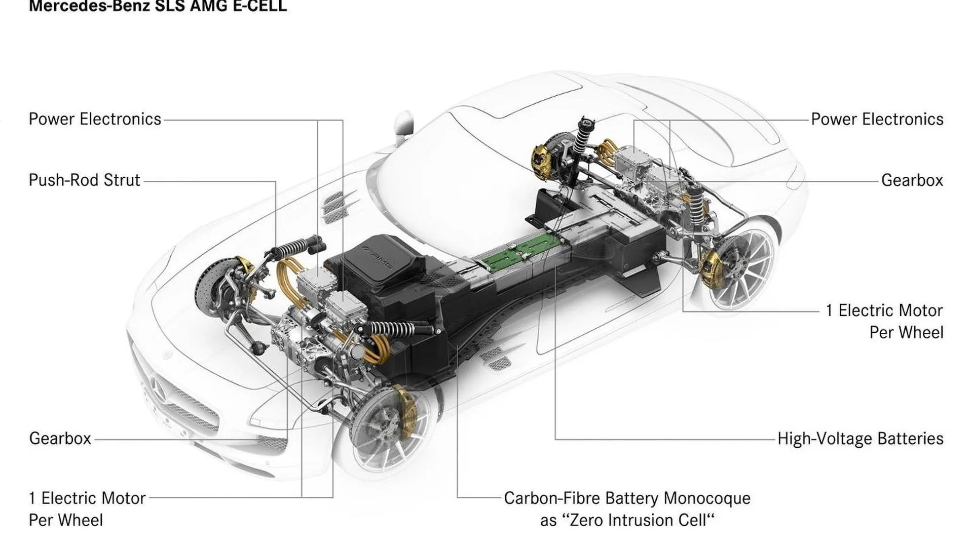 Electric Car Drivetrain Diagram