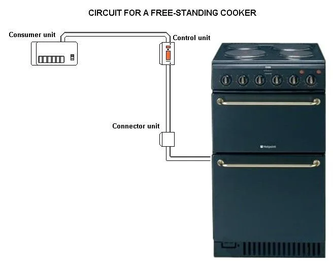 Electric Cooker Installation Wiring Diagram How To Connect W