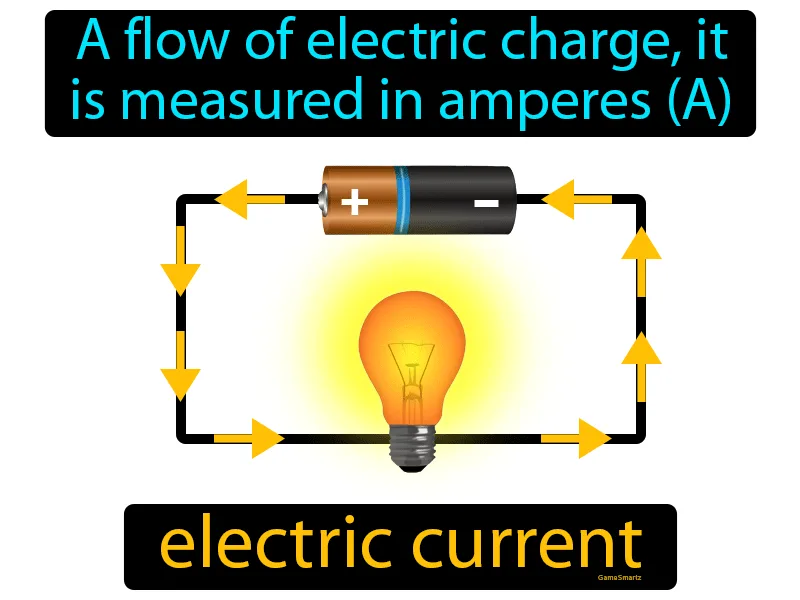 Electric Current Pictures