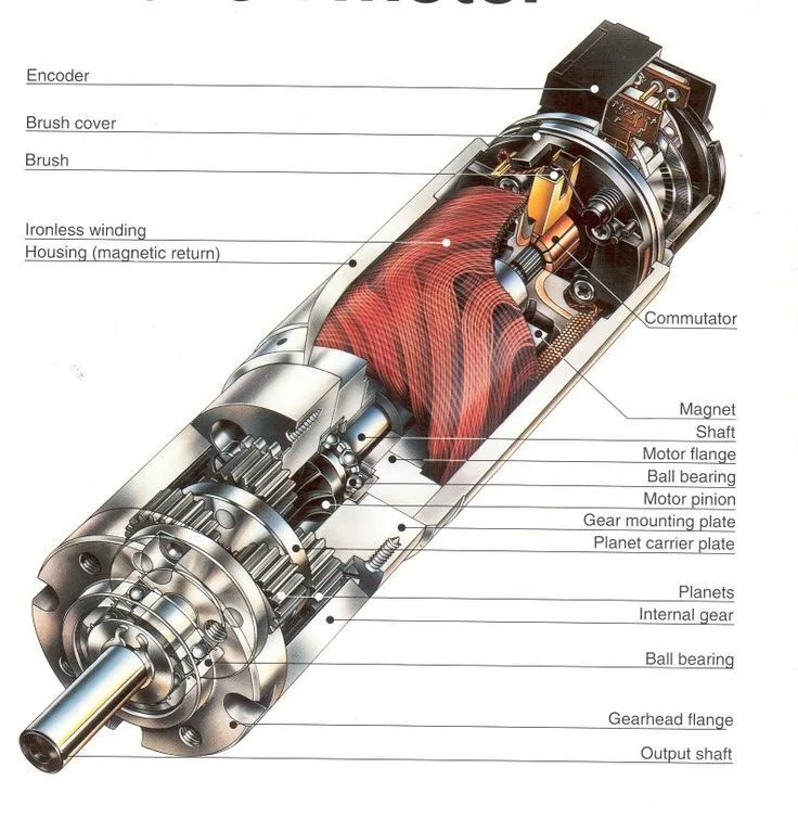 Electric Engine Components Diagram