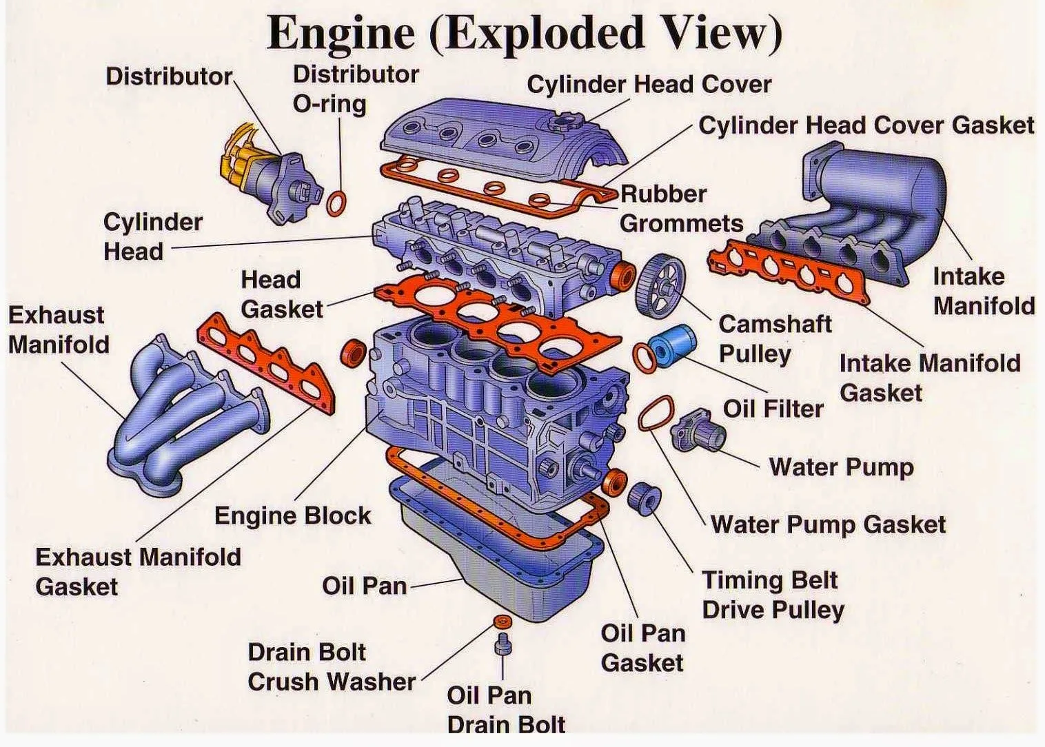 Electric Engine Diagram With Labels