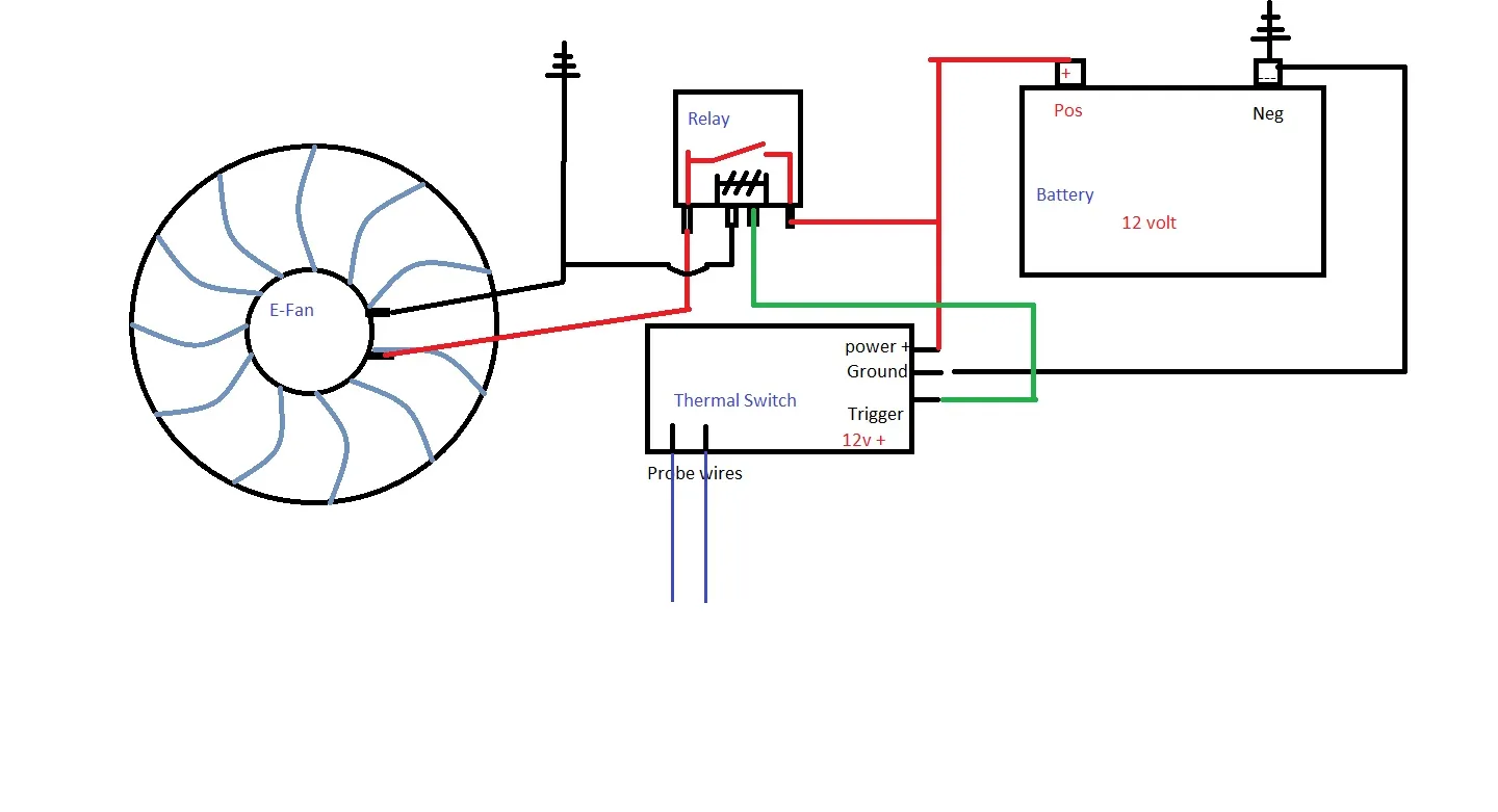Electric Fan Radiator Wiring