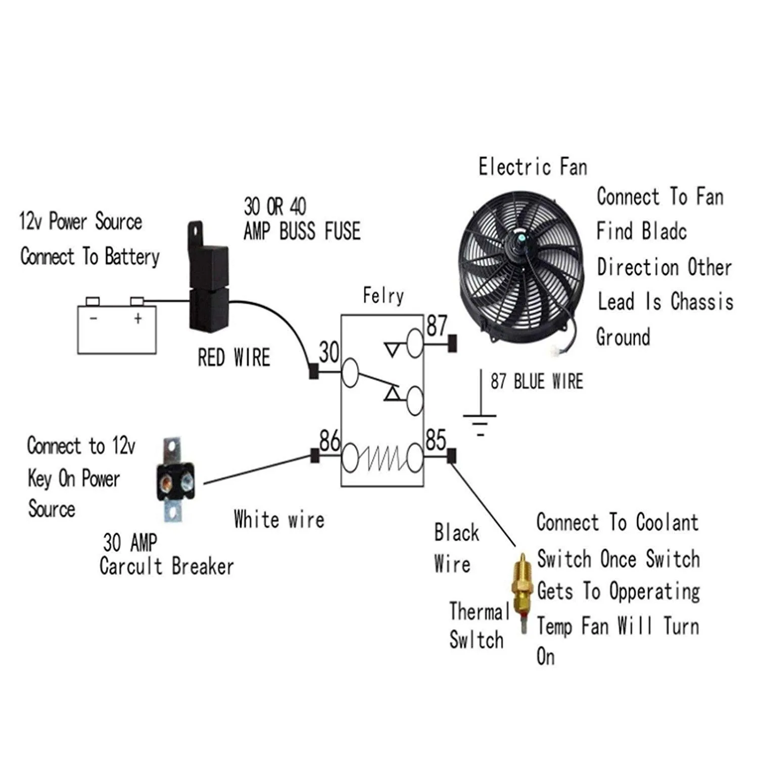 Electric Fan Schematic Diagram