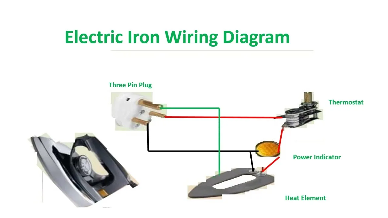 Electric Iron Circuit Diagram