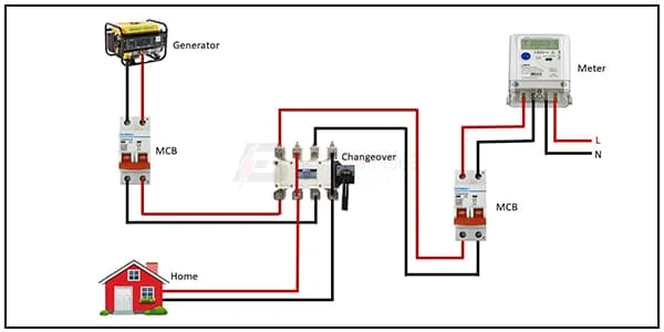 Electric Manual Changeover Switch Connection Changeover Connection Electrician Idea