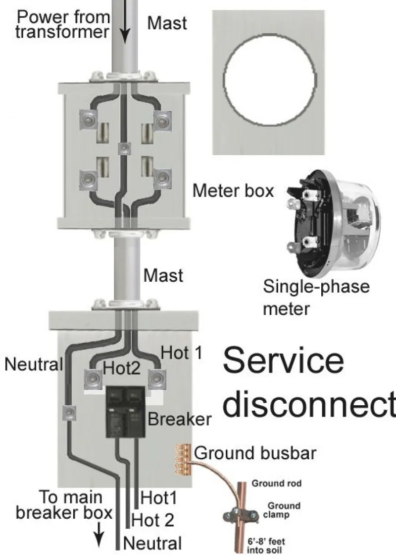 Electric Meter Wiring Diagram Uk