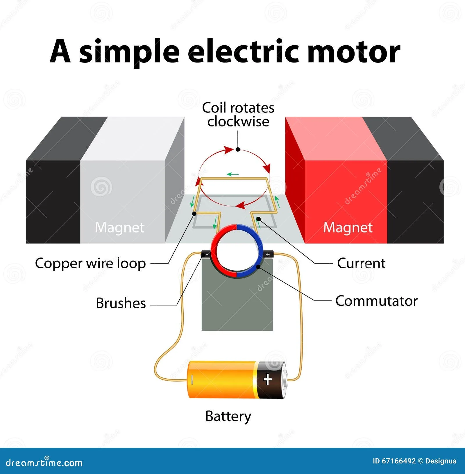 Electric Motor Wiring Diagram For Appliances