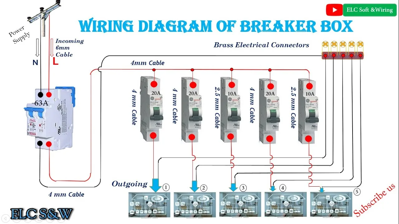 Electric Panel Box Diagram