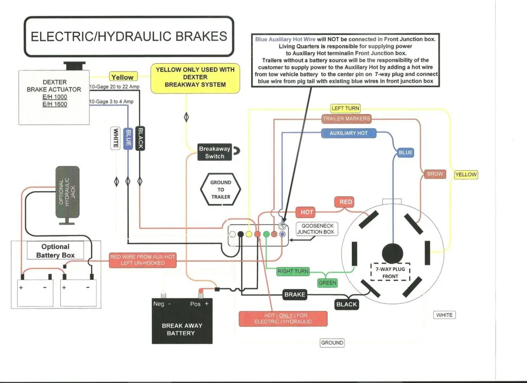 Electric Tarp Motor Wiring Diagram Collection Wiring Diagram Sample