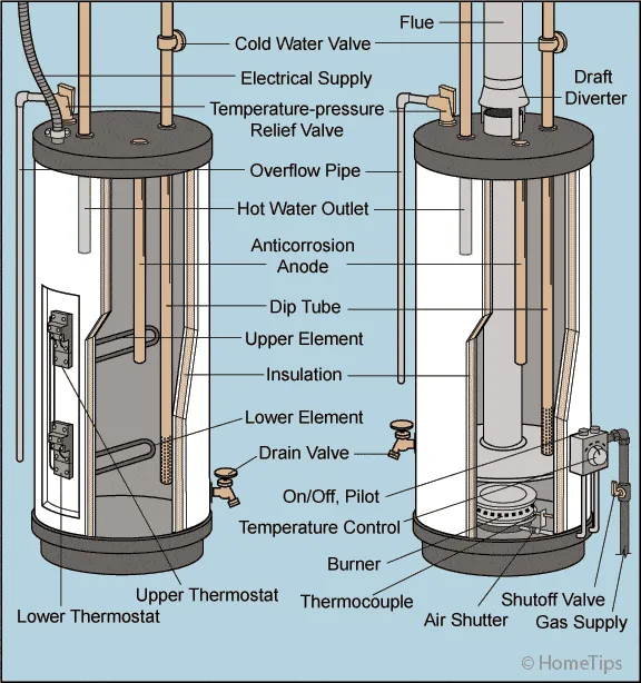 Electric Water Heater Components Diagram