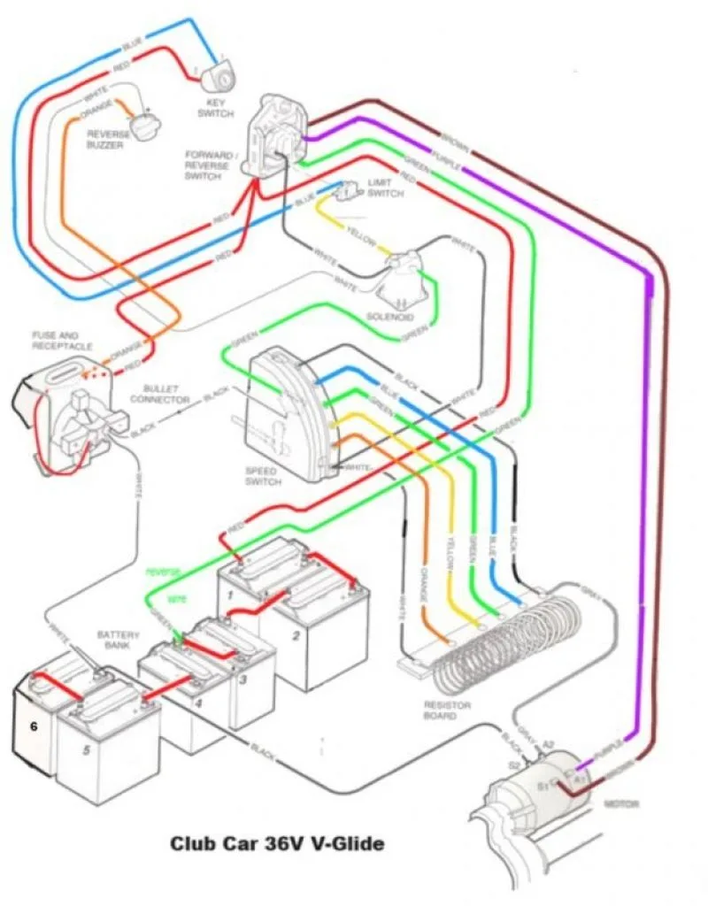Electrical Club Car Wiring Diagram 48 Volt