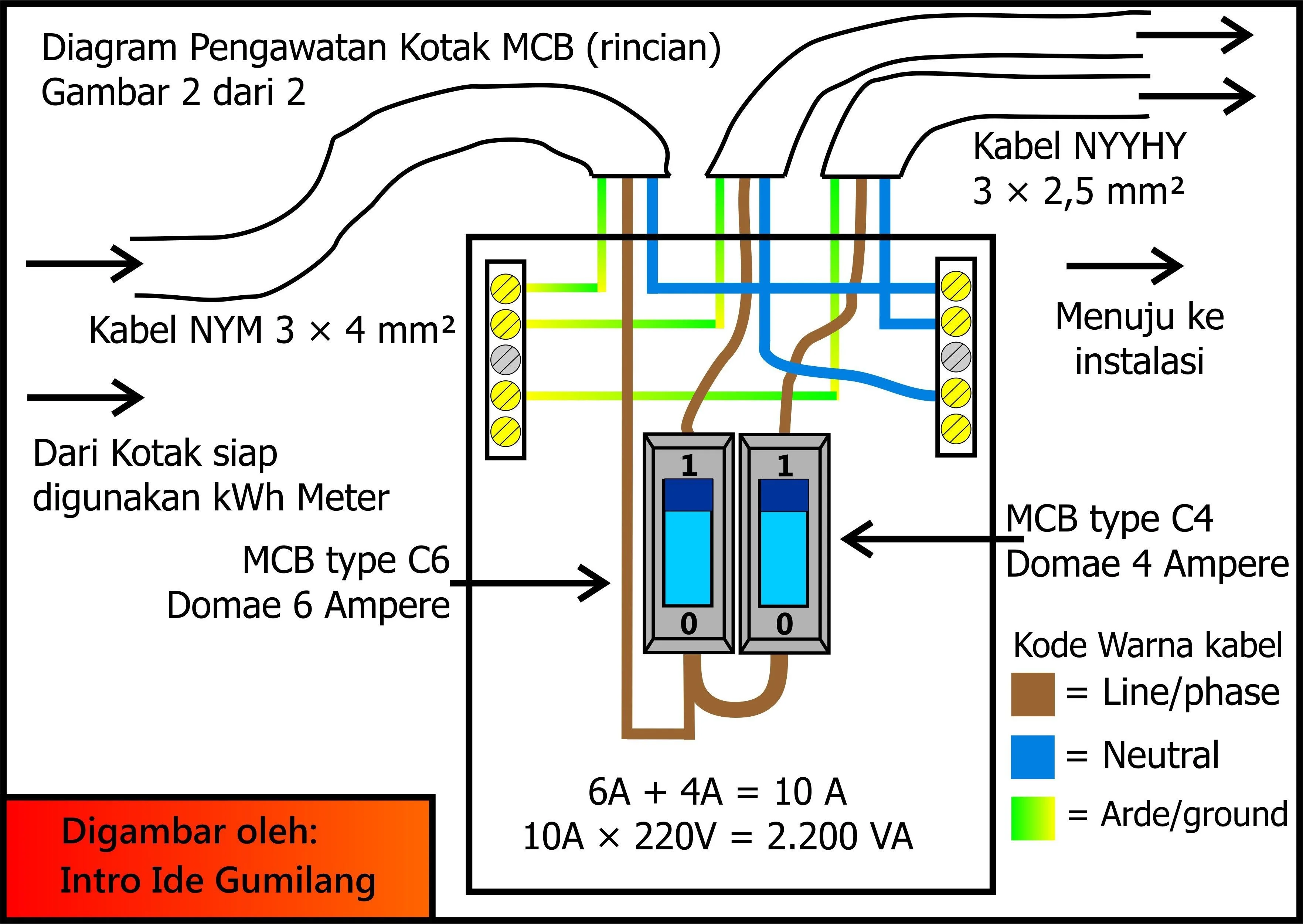 Electrical Consumer Unit Wiring Diagram Diagram Diagramtemplate Diagramsample