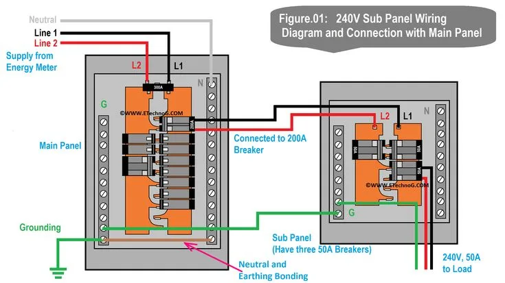 Electrical Distribution Panel Wiring Diagram Fence Panel D