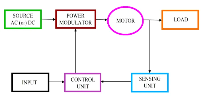 Electrical Drawings
