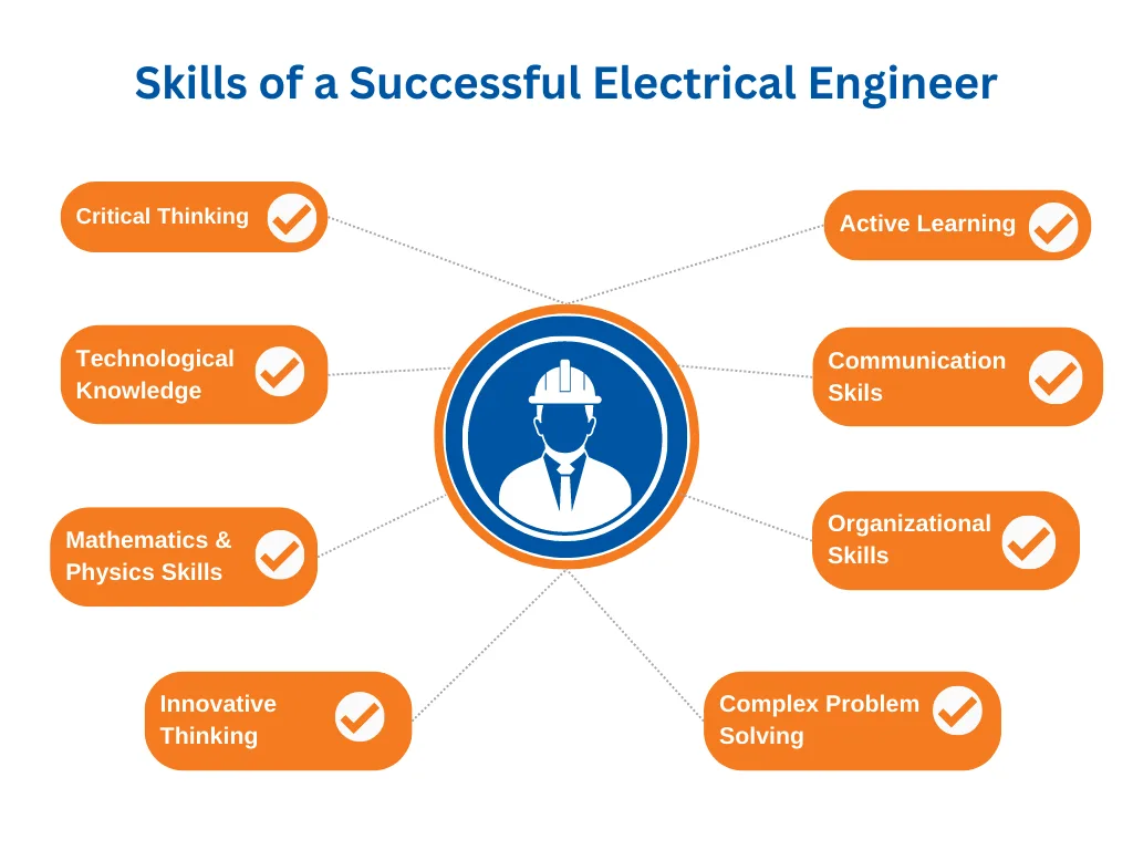 Electrical Engineering List Of Project At Carla Langford Blog