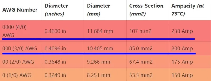 Electrical Feeder Size Chart 100 400 Amps Nec Online Stores
