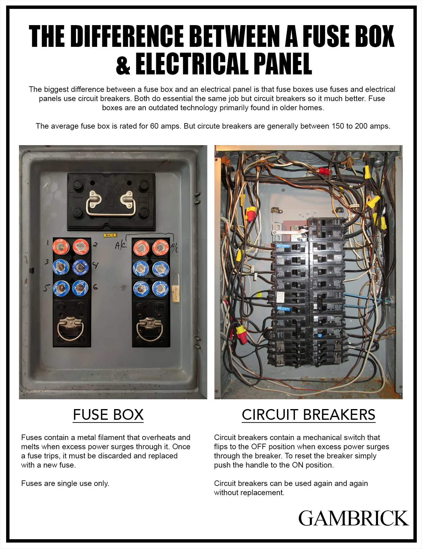 Electrical Fuse Box