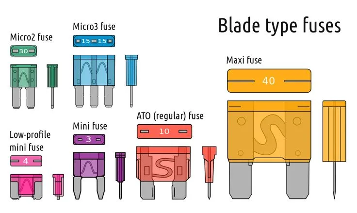 Electrical Fuses Blade Type Fuse Automotive Wikipedia Electrical Engineering Books