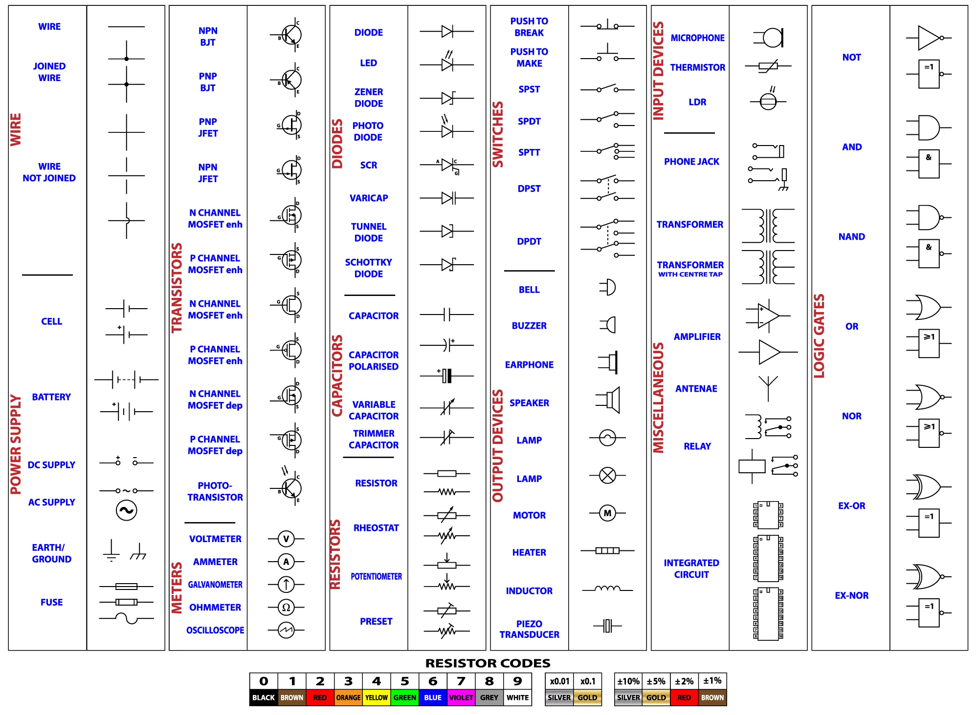 Electrical House Wiring Symbols
