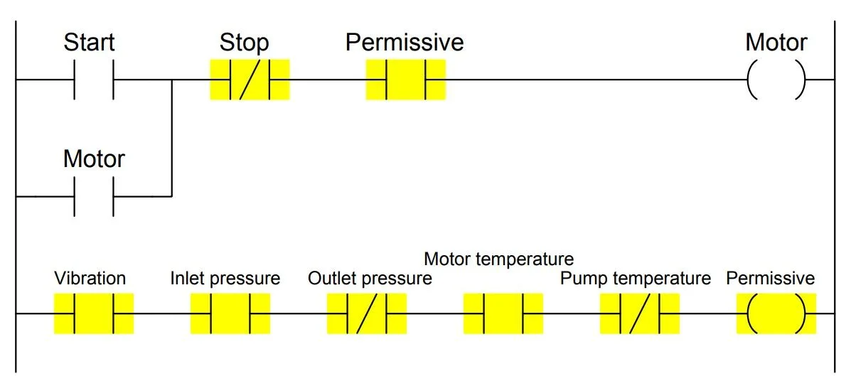 Electrical Interlocking Control Circuit Diagram