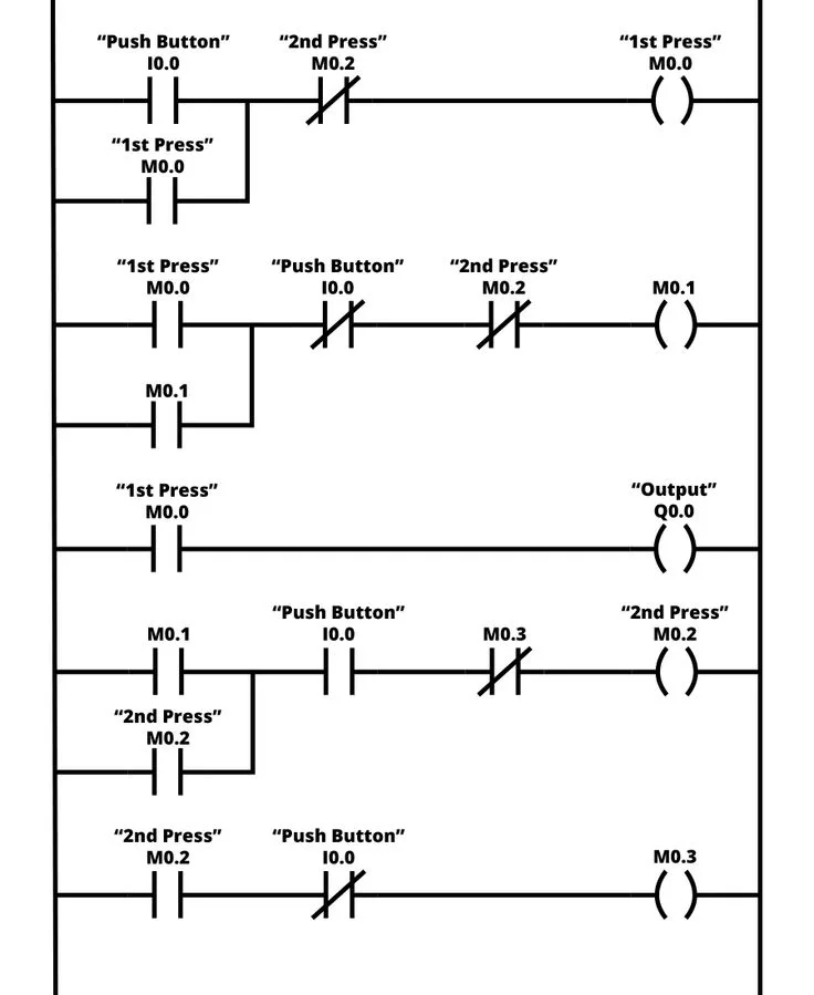 Electrical Ladder Diagram Explained Electrical Wiring Ladder