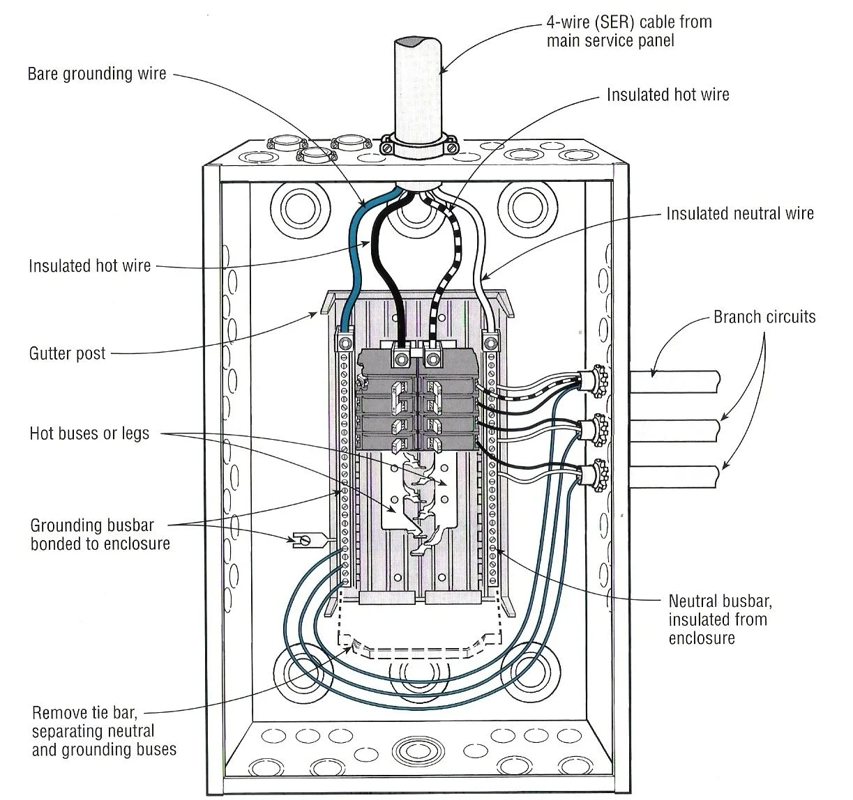 Electrical Main Panel Wiring