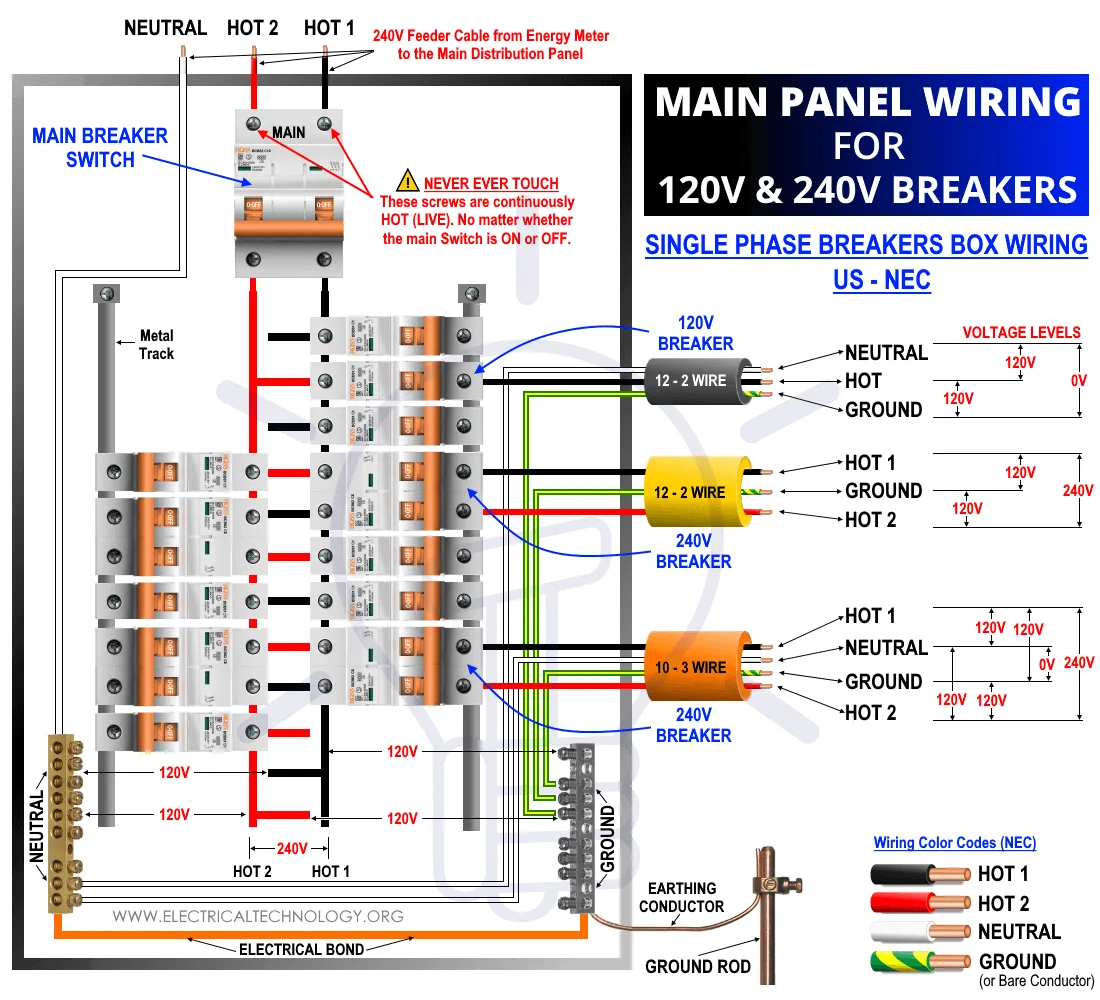 Electrical Main Panel Wiring