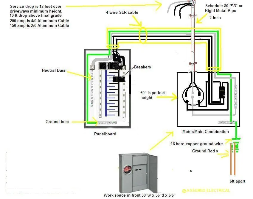 Electrical Meter Wiring Diagram For Service