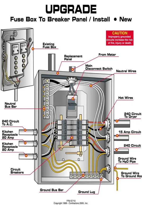 Electrical Panel Wiring Diagram Software