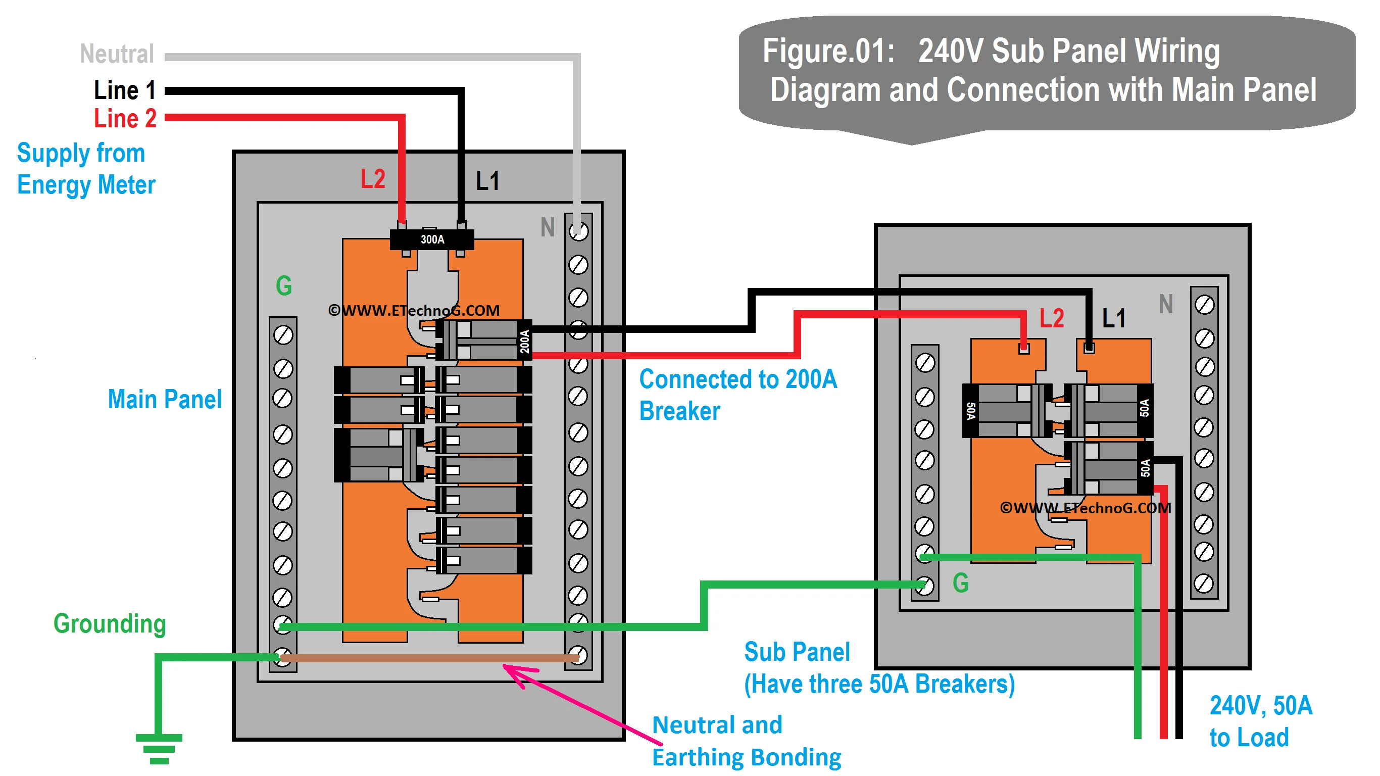 Electrical Panel Wiring Diagram Software