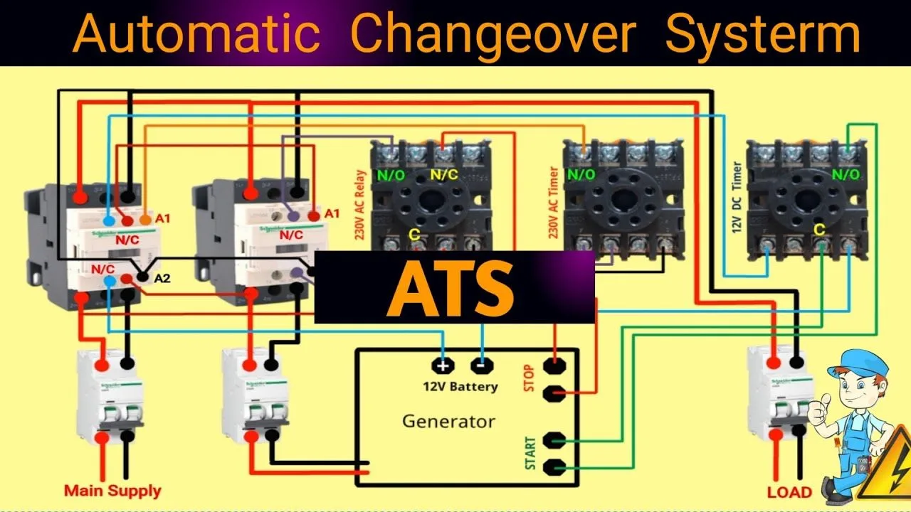 Electrical Panel Wiring Electrical Circuit Diagram Electrical Projects Electrical