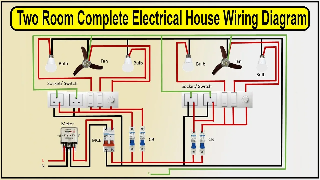 Electrical Room Que Significa At Phyllis Spain Blog