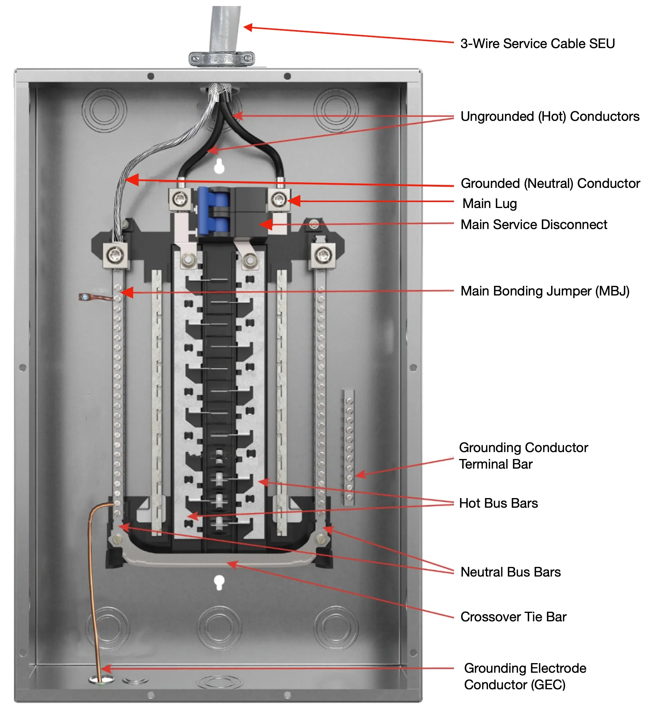 Electrical Service Panelboard Inspection Gallery Internachi