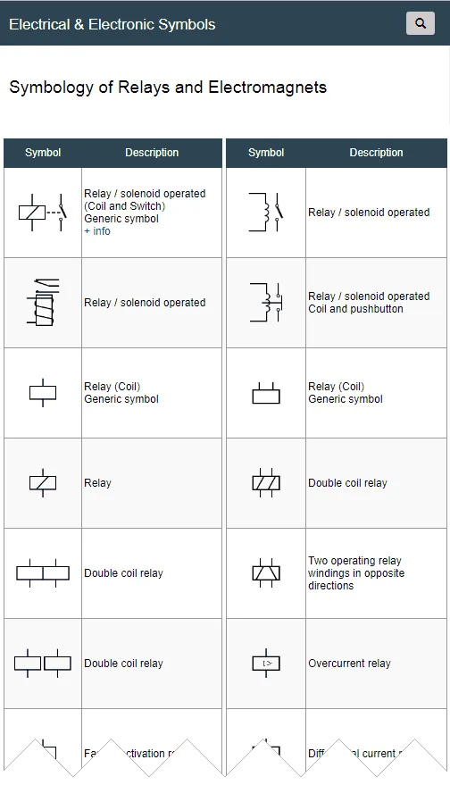 Electrical Symbols For Relays Wiring Diagrams