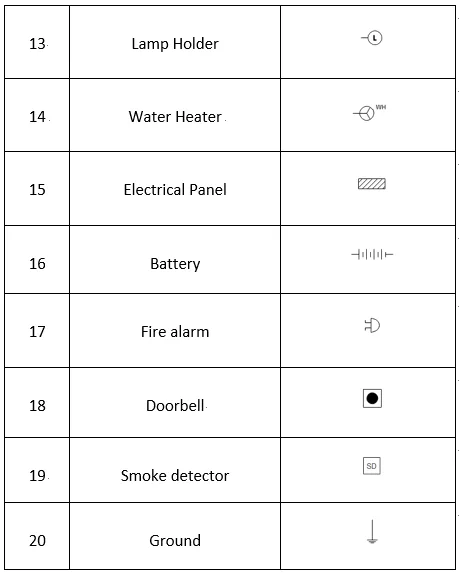 Electrical Symbols House Wiring Diagrams