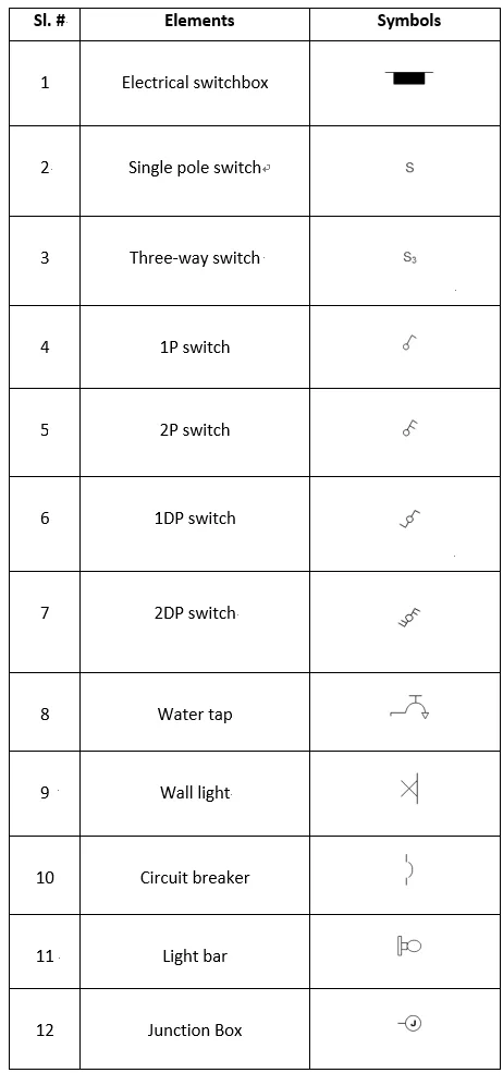 Electrical Symbols House Wiring Standards