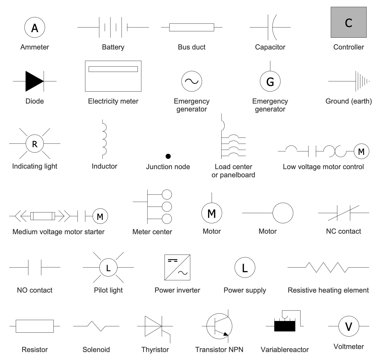 Electrical Symbols Single Line Diagram Symbols Overload Wiri
