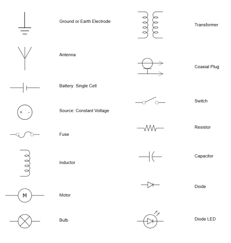 Electrical Symbols Try Our Electrical Symbol Software Free
