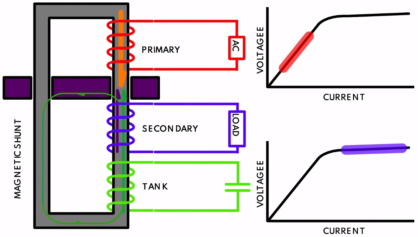 Electrical Transformer Circuit Diagram
