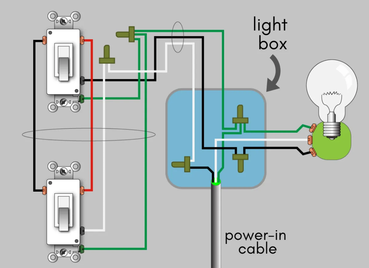 Electrical Wiring 4 Way Switch Diagrams