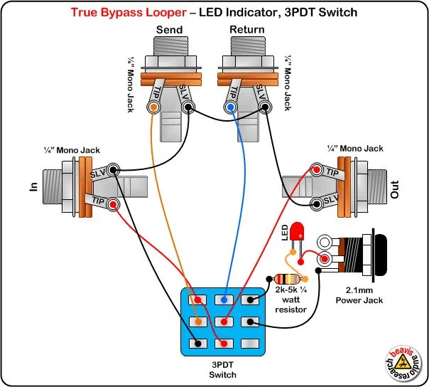 Electrical Wiring 9206Ebb871Deffdb51E2Abdee7936Ae7 Distortion Plus Wiring Diag Distortion Plus