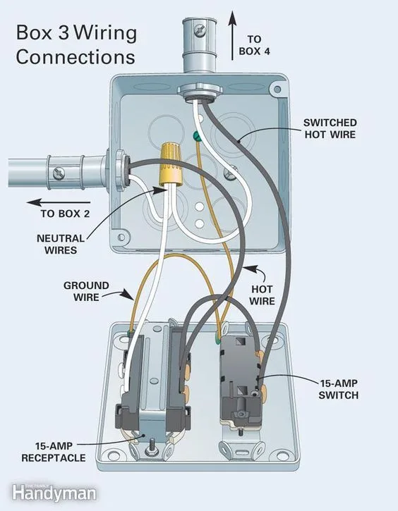 Electrical Wiring Basics For Dummies Easy Wiring