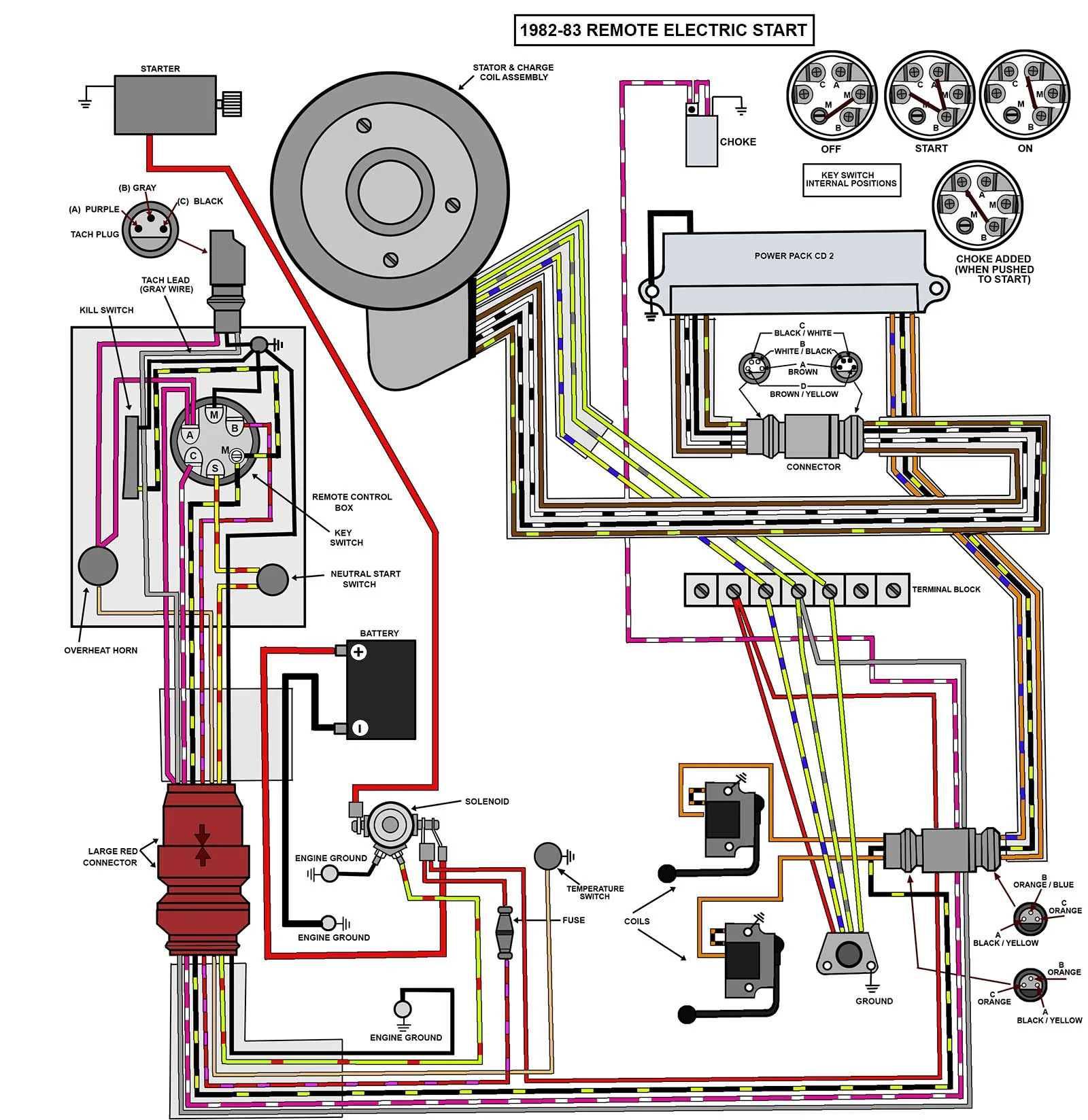Electrical Wiring Diagram Evinrude Outboard Motor