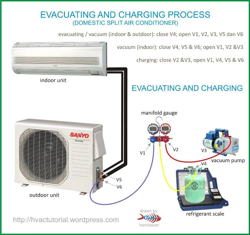 Electrical Wiring Diagram For Aircon