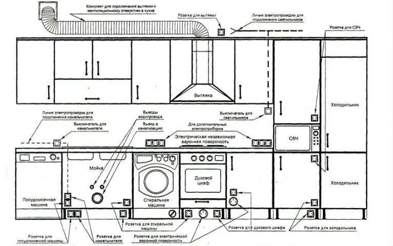 Electrical Wiring Diagram For Kitchen Kitchen Electrical Wir