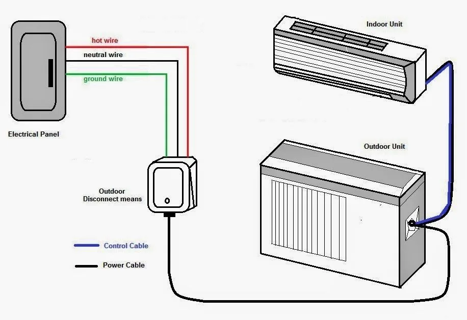 Electrical Wiring Diagram For Split Ac